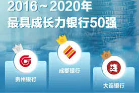 金融5年风云榜·银行50强：宇宙行地位稳定，城商行凸显成长力图片