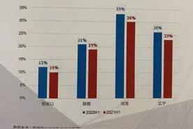 上半年南京写字楼市场持续回暖，供求放量，整体空置下降，土地出让呈现爆发式增长图片