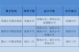 佛山多地试点小学生暑期托管！收费标准、服务内容出炉→图片
