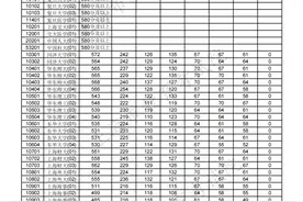 2021年沪普通高校招生本科普通批次平行志愿院校专业组投档分数线，附考生和家长关心的问题答案图片