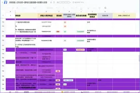 “救命文档”打破信息孤岛，让受灾群众不再成为“孤岛”图片