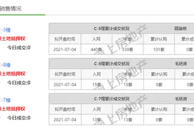 同一天领证的房源却只开公寓，南京河西楼盘华侨城欢乐滨江涉嫌违规捂盘图片