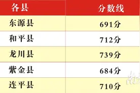 710分、673分，2021年河源中学、河源高级中学及各县重点普通高中录取分数线公布图片