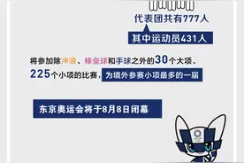 ［东京奥运会］第32届夏季奥运会将于7月23日在东京开幕图片