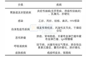 建议收藏！从机制到治疗，一文总结IgA肾病图片