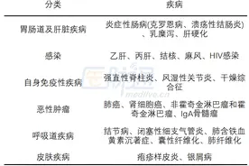 建议收藏！从机制到治疗，一文总结IgA肾病图片