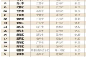 南湖区全国第一！“2021中国县域品牌形象百优县市”榜单发布图片