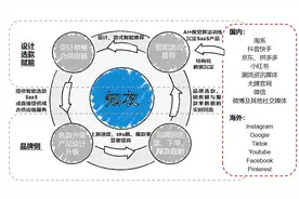 36氪首发｜从服装设计环节切入并提供一站式供应链服务，「知衣科技」完成2亿人民币B轮融资图片