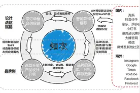 36氪首发｜从服装设计环节切入并提供一站式供应链服务，「知衣科技」完成2亿人民币B轮融资图片