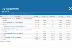 3天豪买14亿，章盟主近年来最大手笔压注，三安光电凭什么受青睐？图片