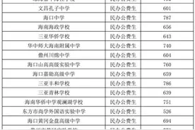 海南侨中803分，海口一中786分！中招第一批（A段）投档分数线出炉图片