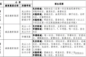 速看！！龙山县中小学招生公告发布！图片