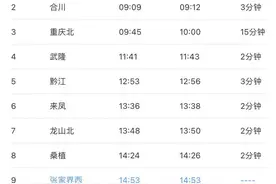 7月25日首开！成都直达张家界图片