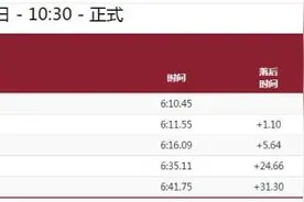 东京奥运会：赛艇预赛全面打响 女子四人双桨挺进决赛图片