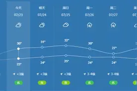 雨停啦！石家庄本次降水过程已基本结束！接下来的天气……图片
