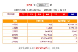 花20元买张彩票，竟然中了1469万元，上海单票中双色球2注头奖图片