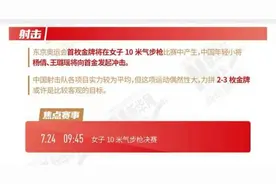 女子10米气步枪将产生奥运首金，射击队双姝直面印度冲击图片