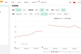 青瓷游戏上市浮现隐忧：主力游戏后劲不足 研发乏力遭遇用户口碑危机图片
