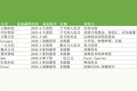 “永不塌房”的虚拟偶像 VC入局蓝海赛道图片