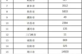 河南省慈善总会披露17.98亿元善款去向图片