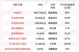 巷观陕股︱陕西上市公司数量增至61家，国际医学跌幅12.61%再迎机构调研图片