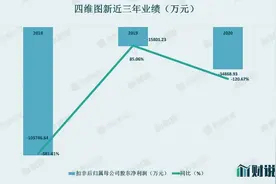 财说｜业绩亏损、股价新低，热门概念傍身的四维图新为何这么惨？图片