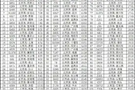 河北多站发布列车停运公告，停运列车信息→图片