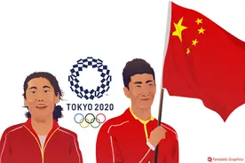 今晚东京奥运开幕式出场顺序更改，中国代表团将于第110位登场图片
