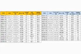 A股半导体概念涨嗨？上半年业绩集体报喜，这几家股价翻倍图片