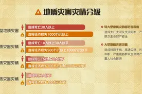 30秒视频告诉你，地质灾害有哪些分级？视频封面