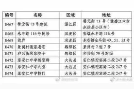成都公布第十九批历史建筑保护名录图片