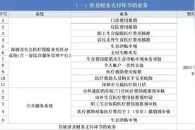 @深圳人：因系统切换，7月26日起全市陆续暂停这些医保业务图片