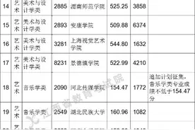 南昌大学文史类602分！江西高招一本缺额院校投档分数线公布图片
