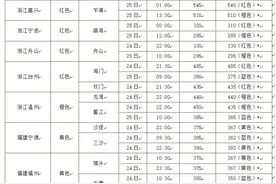受第6号台风“烟花”的影响 国家海洋预报台继续发布风暴潮及海浪双红色警报图片