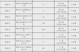 河南新乡：教育系统群众临时安置点公布 开始接纳受灾群众图片