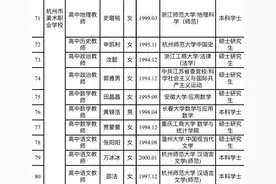 哇！首批“00后”教师来了！她是杭州最小的高中老师图片