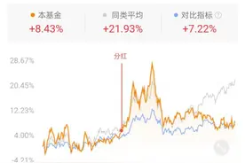 银行降低基金申购费是否“狼来了”？券商渠道申购费打折正扩散，代销基金价格战要打响了吗图片