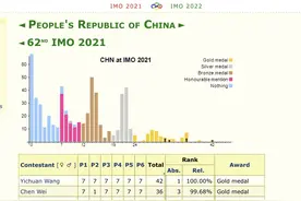 第62届国际奥数大赛成绩出炉，深中成全国唯一拿下两金牌学校图片