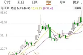 汽车巨头市值突破5000亿！推史上最大规模股权激励，刚刚股价创新高图片