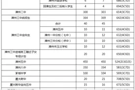 漳州普通高中录取分数线公布！漳州一中统招生700分图片