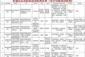 提醒 | 看清楚啦！罗湖这50家民办职业培训机构最新基本信息或有更新图片