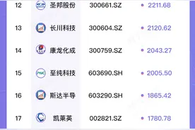 金融5年风云榜·50大牛股：最高涨幅逾58倍，三行业成大赢家图片