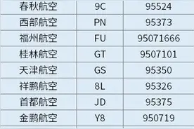 台风影响，多架次航班被取消！这些客服电话请收好图片