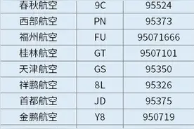 台风影响，多架次航班被取消！这些客服电话请收好图片