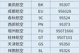 台风影响，多架次航班被取消！这些客服电话请收好图片