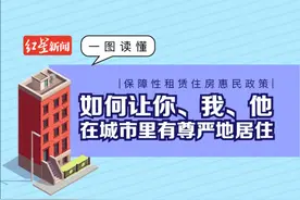 一图读懂｜保障性租赁住房惠民政策，如何让你、我、他在城市里有尊严地居住图片