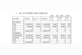 二季度亏损疑云，水井坊半年266%净利增速背后的希望与隐忧图片