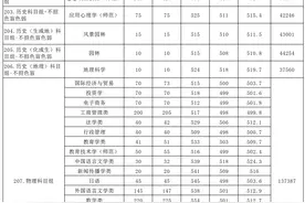 肇庆学院2021年广东普高本科批录取结果公布图片
