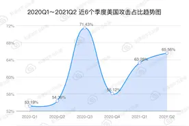 美国网络是中国的最大攻击源图片
