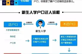 上大学到底要不要转户口？全国各地落户政策一文读懂图片